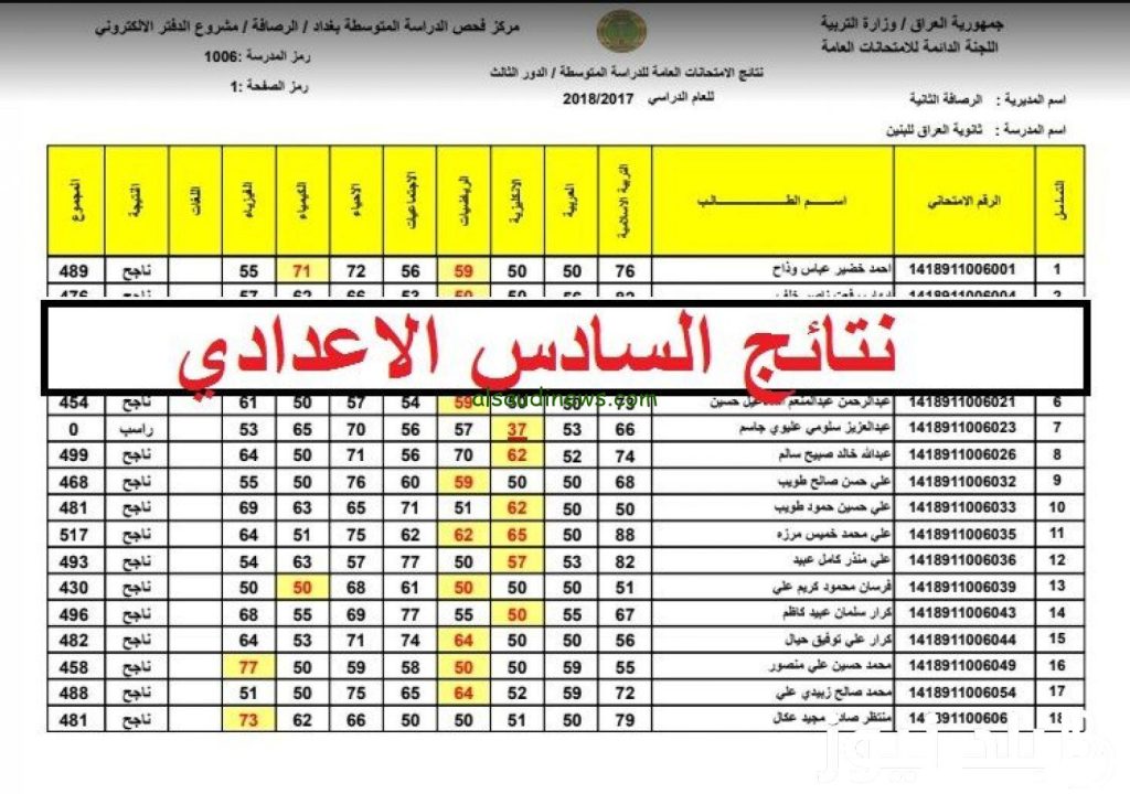 رابط نتائج السادس الاعدادي 2024 الدور الثالث