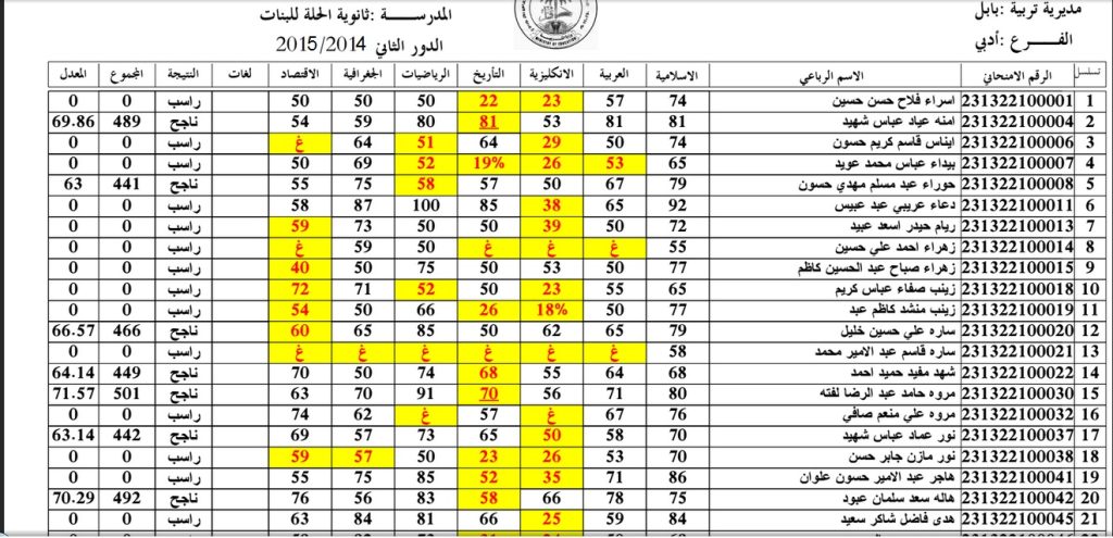 نتائج السادس الاعدادي 2024 الدور الثالث pdf