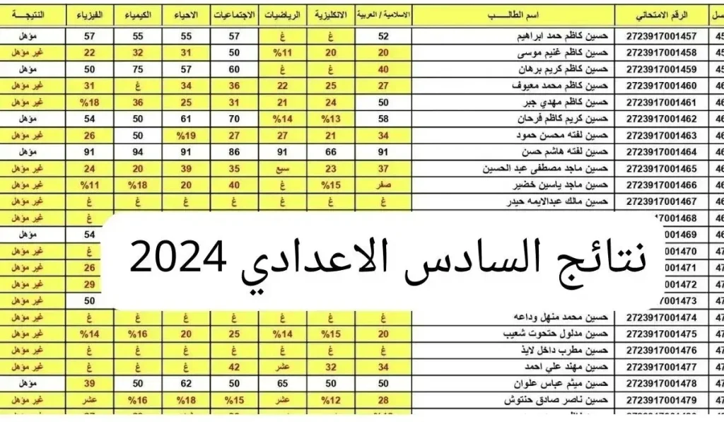 نتائج السادس اعدادي 2024 2 1 1