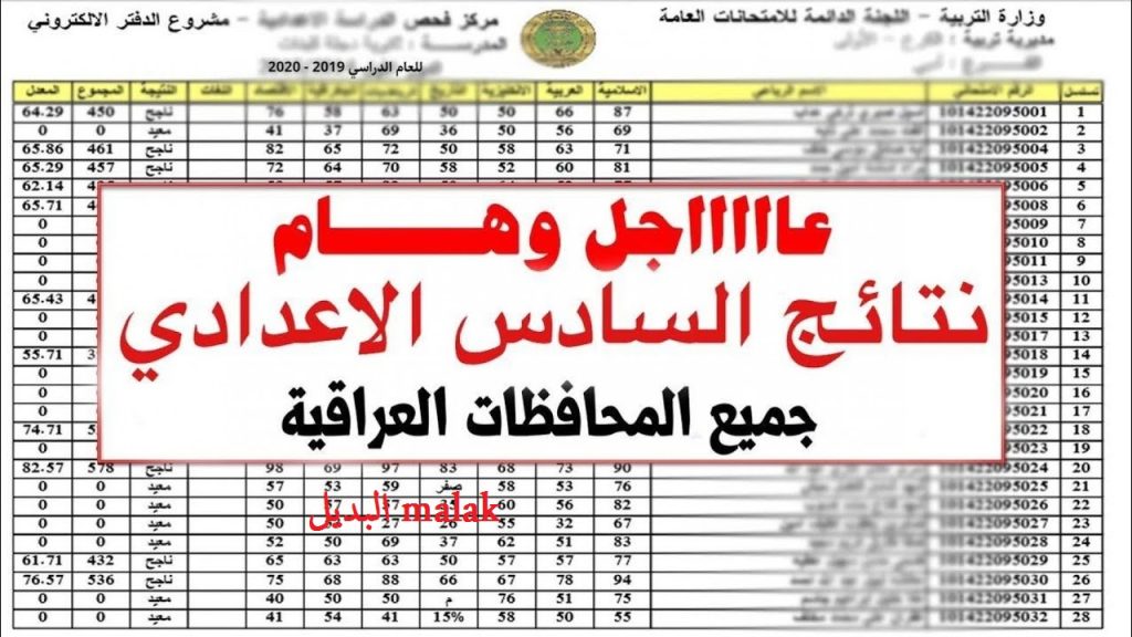 نتائج السادس الاعدادي دور ثالث 2024