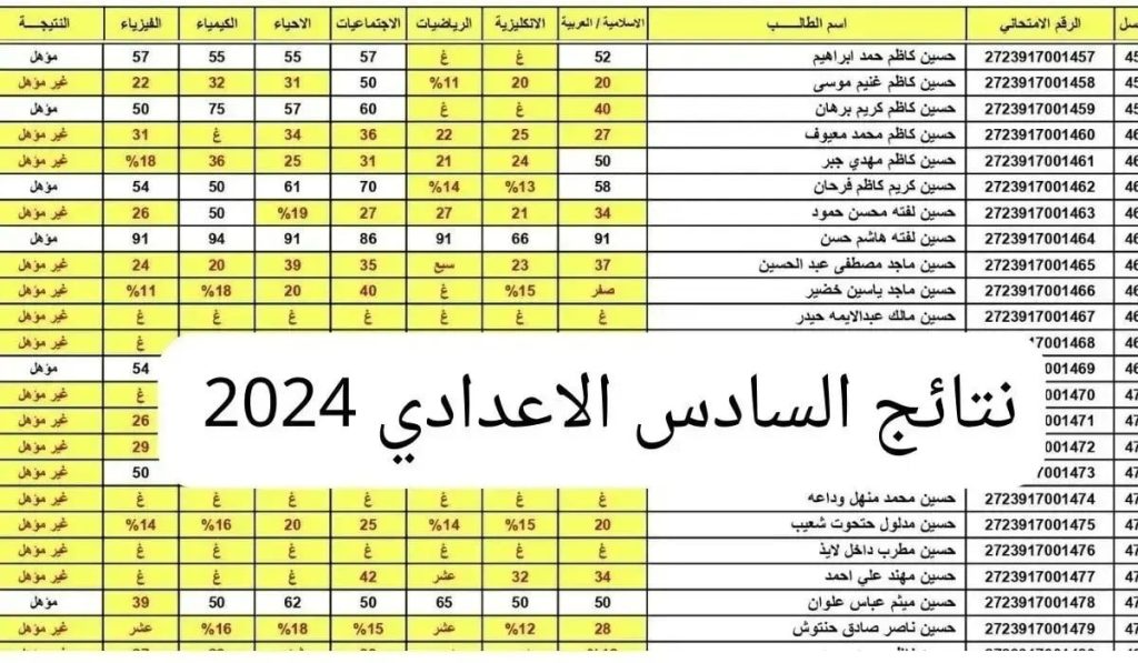 نتائج السادس الاعدادي بالعراق 2024