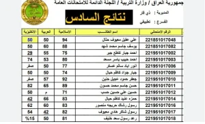 نتائج السادس الاعدادي 2024 الدور الثالث