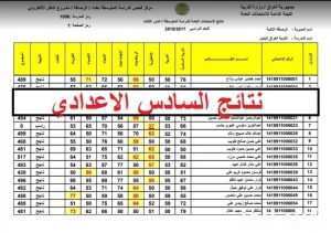 ظهور نتائج السادس الاعدادي المهني الدور الثالث 2024 عموم محافظات العراق