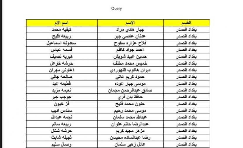 الإستعلام عن كشوفات أسماء المشمولين في الرعاية الإجتماعية بالعراق 2024 من موقع وزارة العمل العراقية برابط شغال