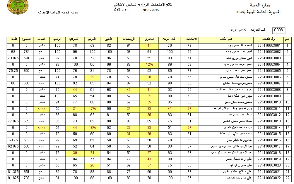 الان متاحة “nataegna.net” ظهور نتائج السادس الاعدادي 2024 الدور الثالث برقمك الامتحاني عموم المحافظات بالعراق