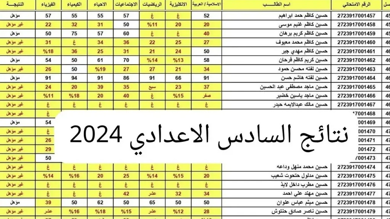 بالرقــــم الامتحـــانـــي.. الاستعلام عن نتائج السادس الاعدادي 2024 بالعراق عبر موقع نتائجنـــــا results.mlazemna