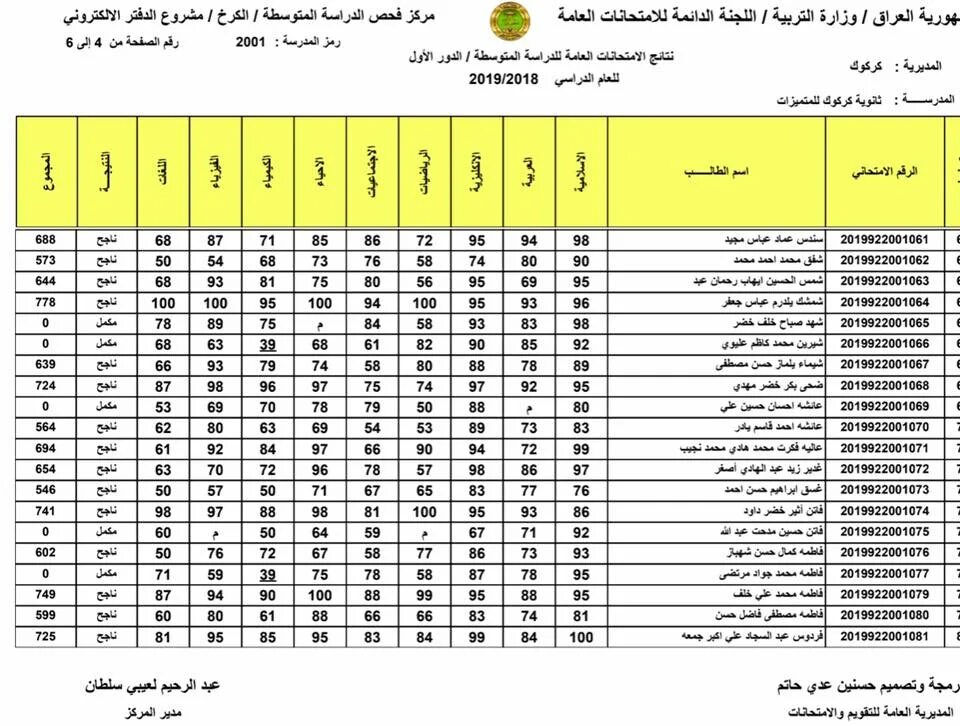 ظهرت رسميا عبر Mlazemna .. لينك نتائج السادس الاعدادي الدور الثالث 2024 بالرقم الامتحاني عبر موقع نتائجنا