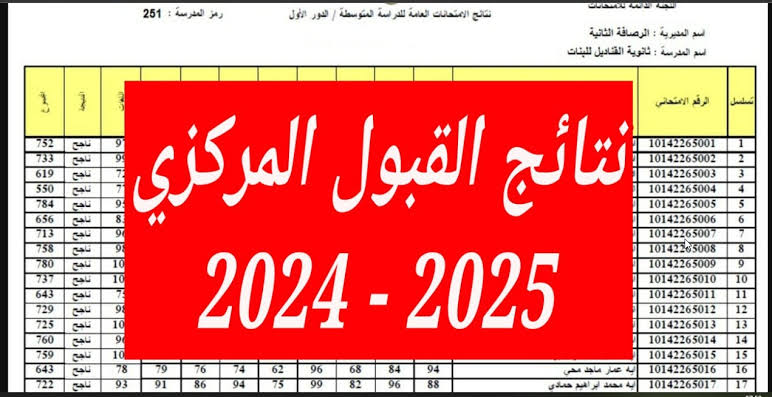 من هنا.. رابط الاستعلام عن نتائج القبول الموازي في العراق 2024 وأهم الشروط المطلوبة للتسجيل