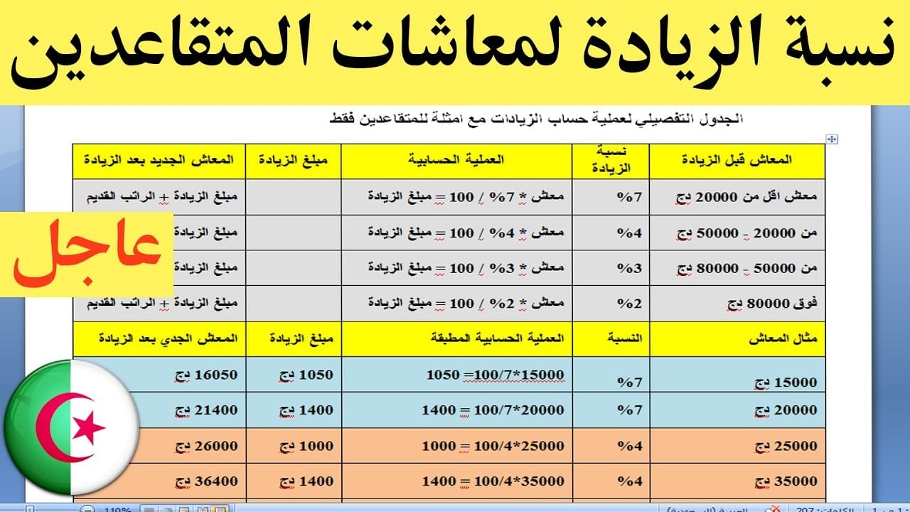 “يهم الموظفين الجزائريين”.. طريقة سهلة لحساب نسبة التقاعد وقيمة المعاش للمواطنين في الجزائر طبقا للقانون 2024!!