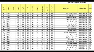 نتائج اعتراضات الثالث المتوسط الدور الثاني 2024 1