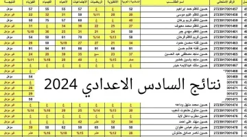 نتائج السادس اعدادي 2024 2 1 1