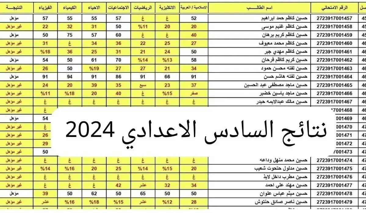 خطوات استخراج نتائج السادس الإعدادي دور ثالث 2024 العراق جميع المحافظات