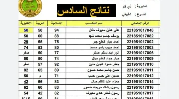 نتائج الصف السادس الاعدادي 2024 الدور الأول في جميع محافظات العراق عبر وزارة التربية العراقية 719x435 1