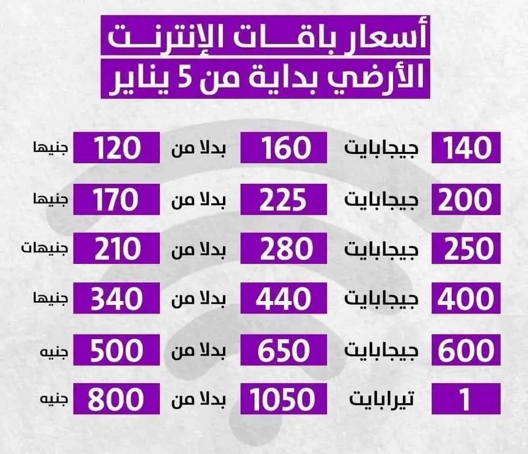 “وصلت كام قبل وبعد الزيادة” أسعار باقات الإنترنت الجديدة 2024 بعد إعلان زيادة أسعار النت