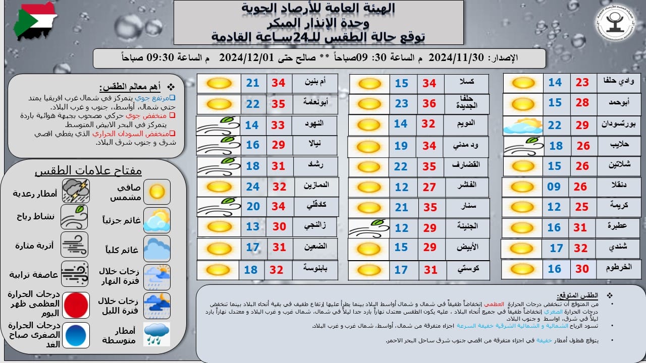 فيضانات السودان.. انخفاض درجات الحرارة في الشمال والوسط