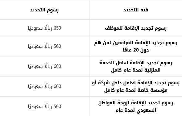 قيمة رسوم المرافقين حسب الفئات