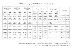 رابط نتائج الثالث المتوسط والسادس الاعدادي الدور الأول 2025 عموم محافظات العراق