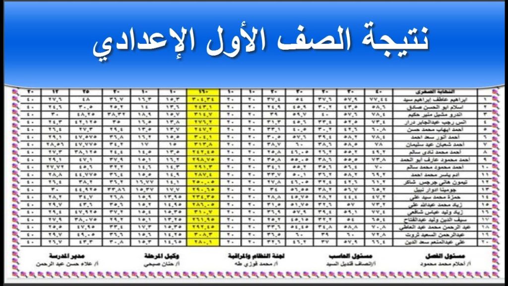 نتيجة الصف الأول الإعدادي