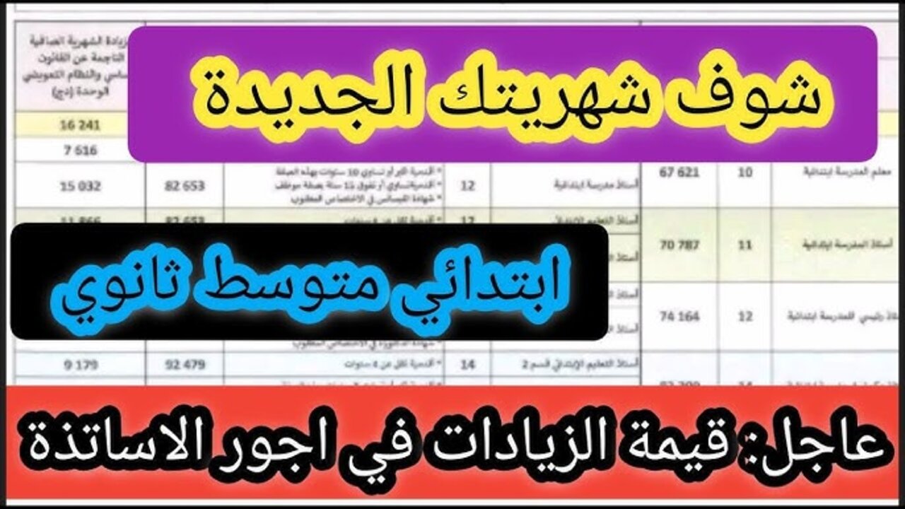 وزارة التربية الوطنية تُعلـــن.. قيمة الزيادات في أجور الأساتذة 2025 بالجزائر وموعد تطبيقها