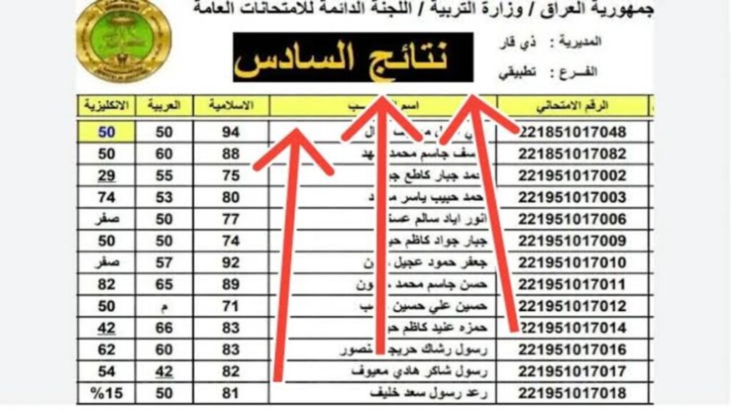 “بـالــرقــم الامتحـانـي“ نتائج الصف السادس الإعدادي 2025 الدور الأول عموم العراق موقع نتائجنا results.mlazemna.com .. فور إعلانها