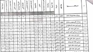 نتيجه الصف الخامس الابتدائي برقم الجلوس