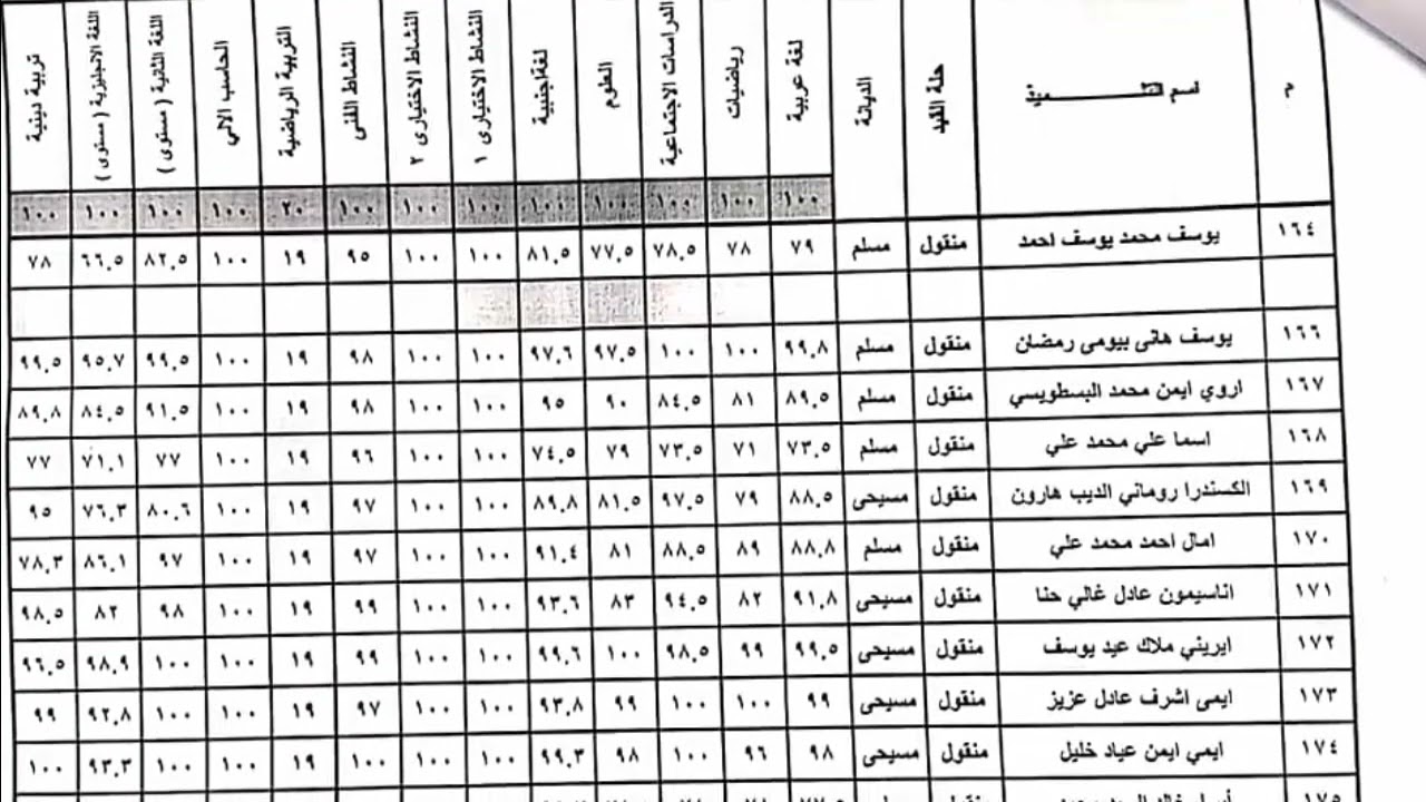 نتيجه الصف الخامس الابتدائي برقم الجلوس