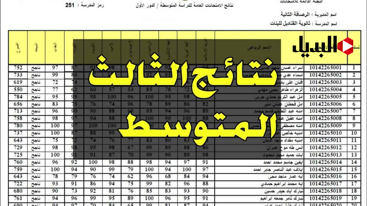 نتائج الثالث متوسط الدور الاول موقع نتائجنا