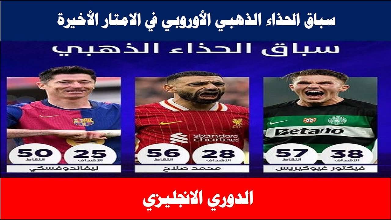 “صــلاح ومبــابــي في التنــافــس “ ترتيب سباق الحذاء الذهبي 2025 بعد هدف مبابي