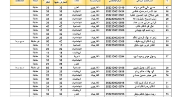 نتائج السادس الابتدائي 2025