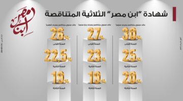 شهادة-إبن-مصر-الثلاثثية-المتناقصة-1024×549