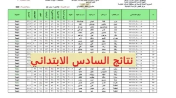 نتائج السادس ابتدائي 2025