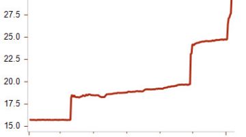 Egyptian currency exchange rate