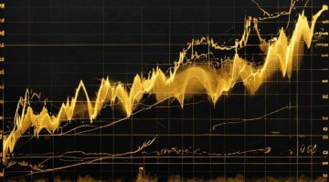 Gold price chart 2026