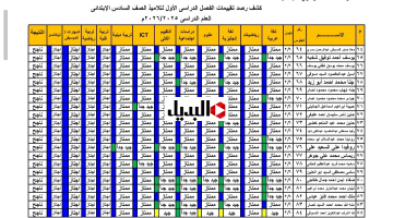 بالصــور طلعها.. نتيجة الصف السادس الابتدائي 2026 الترم الاول الان قبل الجميــع بالاسم ورقم الجلوس