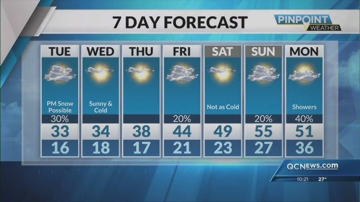 Weather forecast January 20 Weather forecast January 20