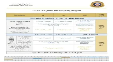امتحانات الفصل الدراسي الثاني 2026