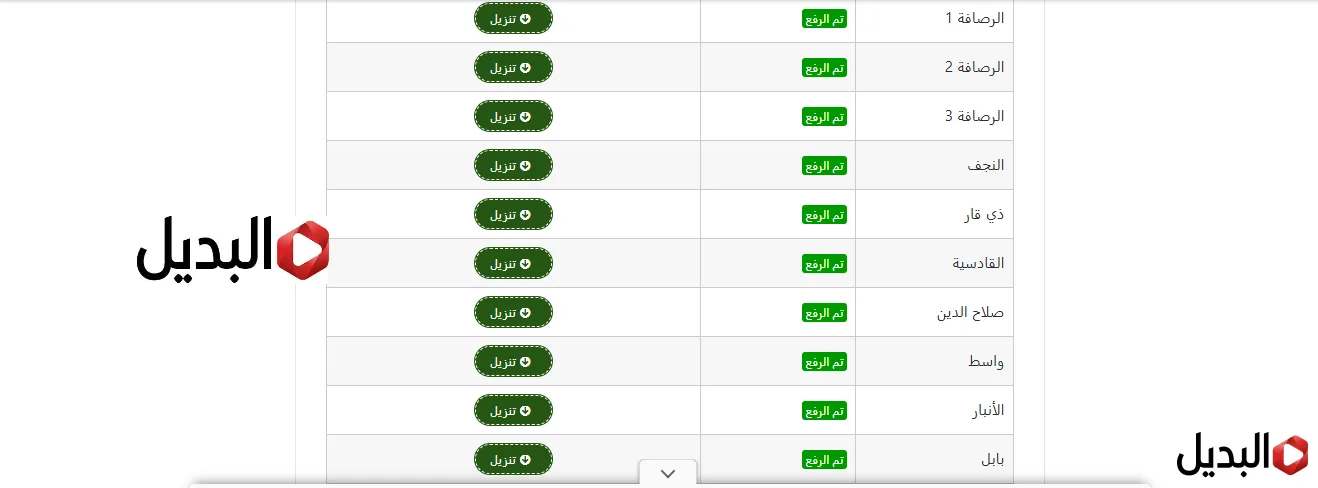 هســـة ظهــرت كلها نتائج السادس الابتدائي 2026 الدور التمهيدي موقع نتائجنا كل المحافظات من رابط مباشر هســـة ظهــرت كلها نتائج السادس الابتدائي 2026 الدور التمهيدي موقع نتائجنا كل المحافظات من رابط مباشر